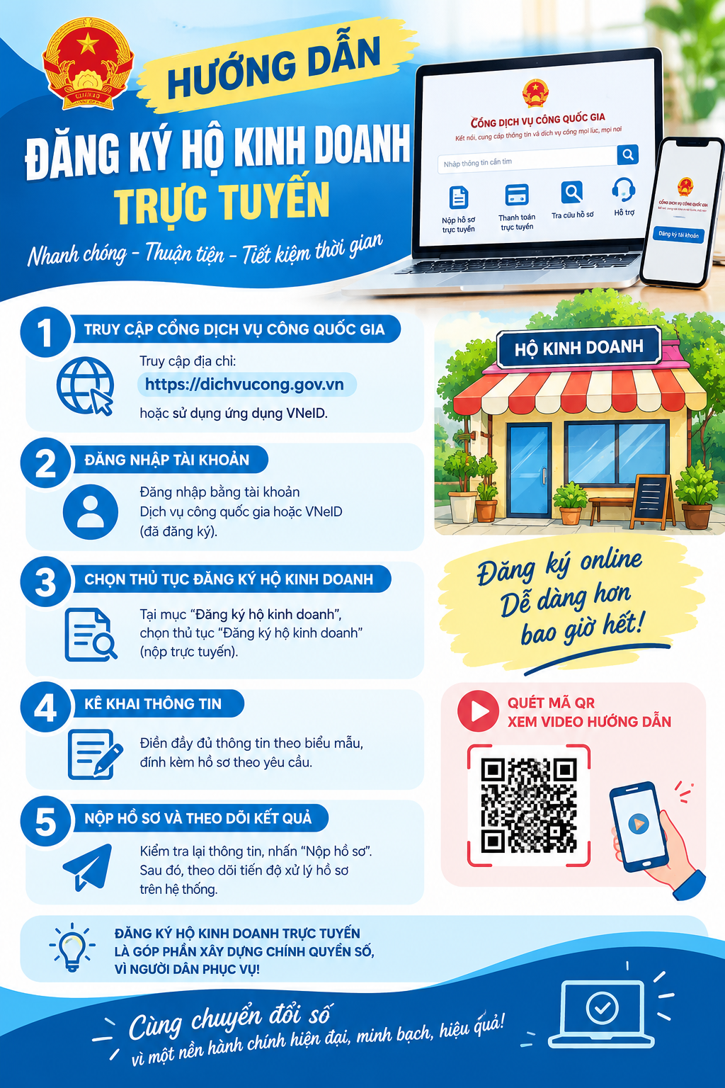HƯỚNG DẪN ĐĂNG KÝ HỘ KINH DOANH TRỰC TUYẾN